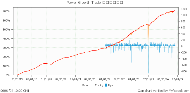 Power Growth Trader 外汇交易系统 外汇交易者 leaffx